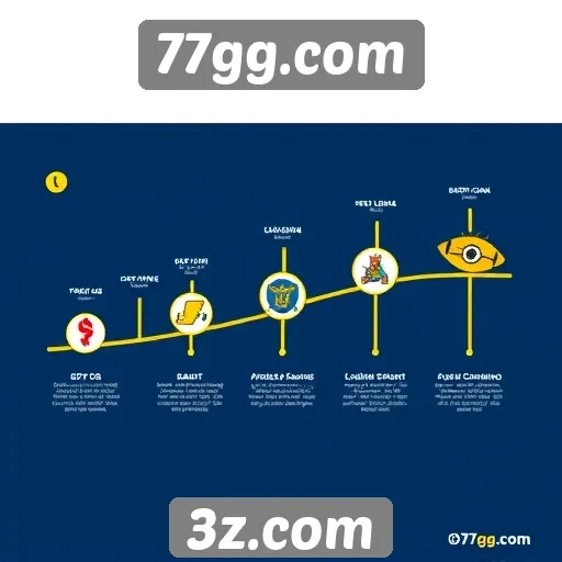 História e evolução do site 77gg.com