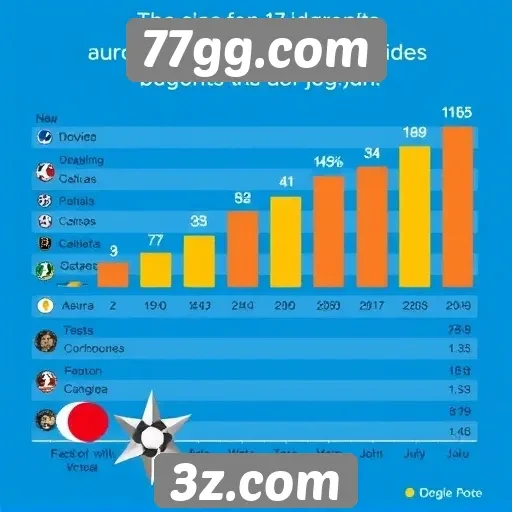 Estatísticas de jogos populares em 77gg.com